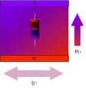 oscillating magnetic field...